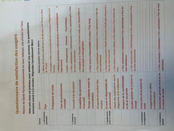 Questionnaire de Satisfaction