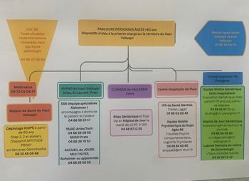 Parcours Personnes Agées